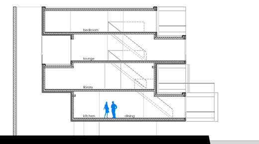 Longitudinal section B-B