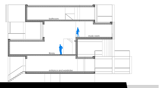 Longitudinal section C-C